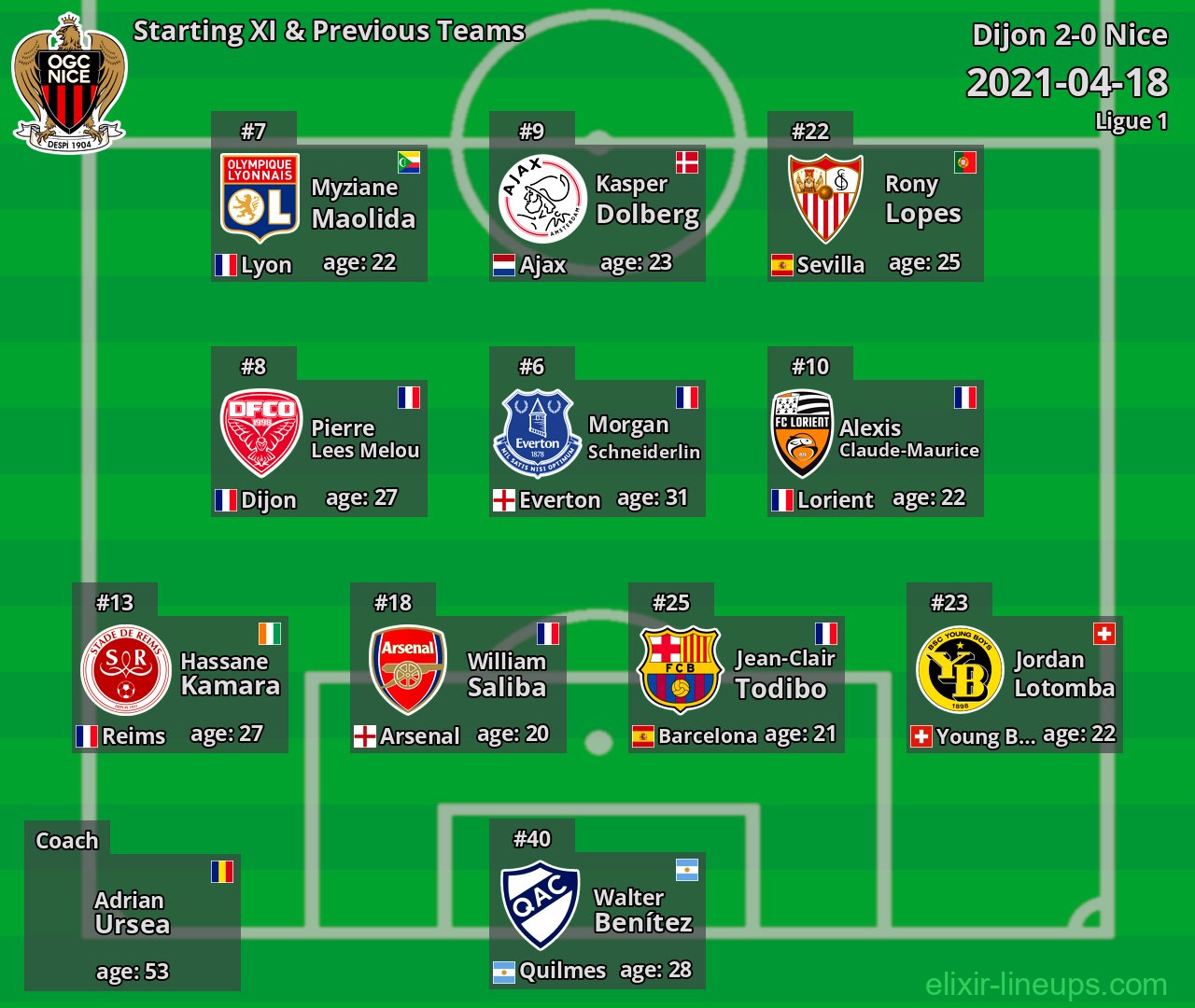 Nice Starting XI & Previous Teams 2021-04-18