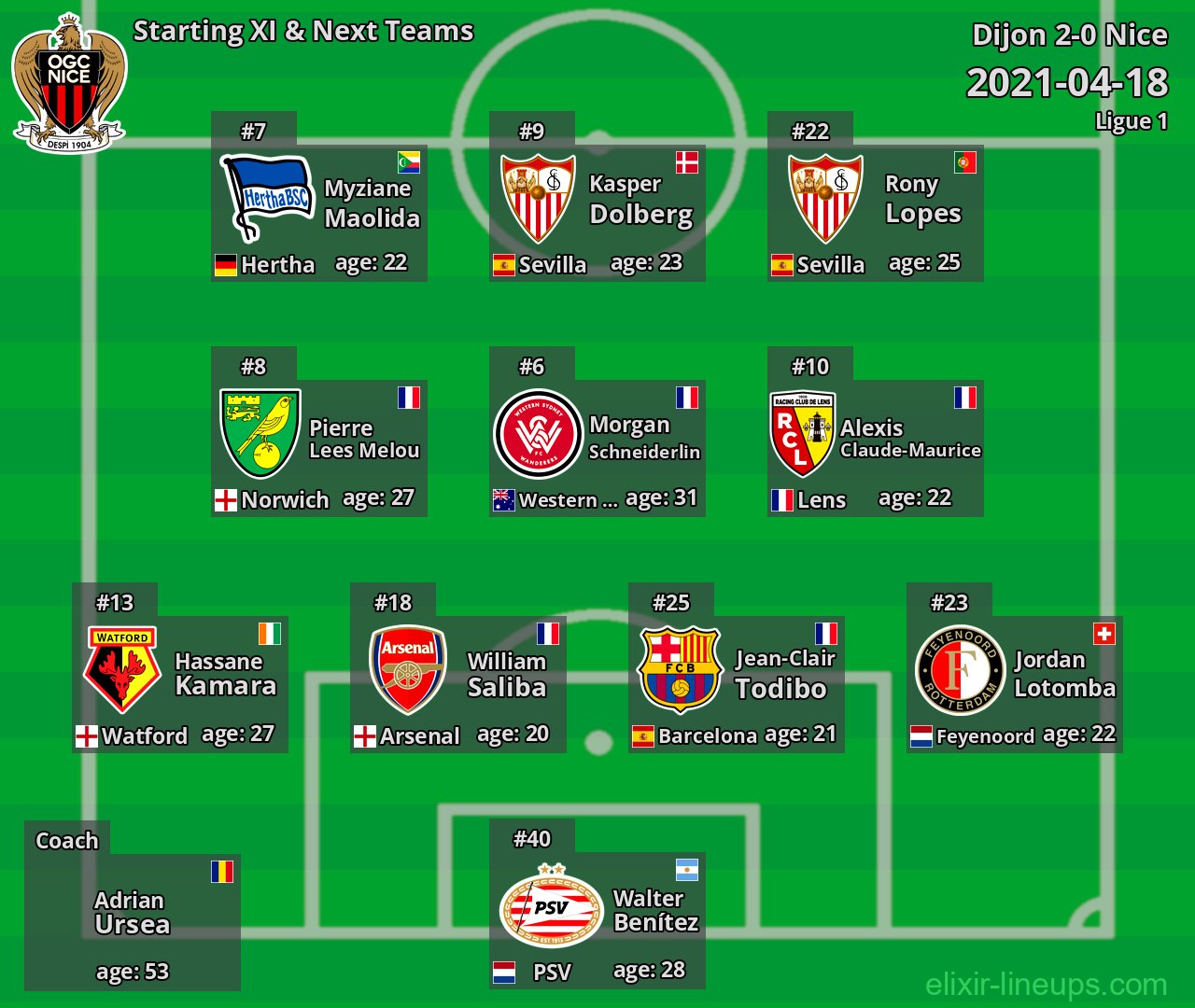 Nice Starting XI & Next Teams 2021-04-18