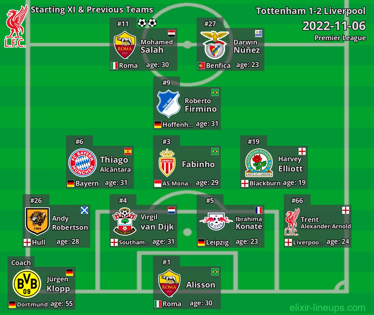 Liverpool Starting XI & Previous Teams 2022-11-06