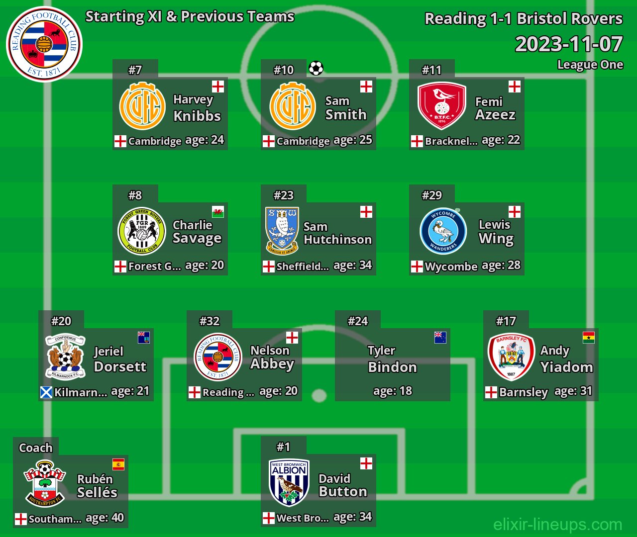 Reading Starting XI & Previous Teams 2023-11-07