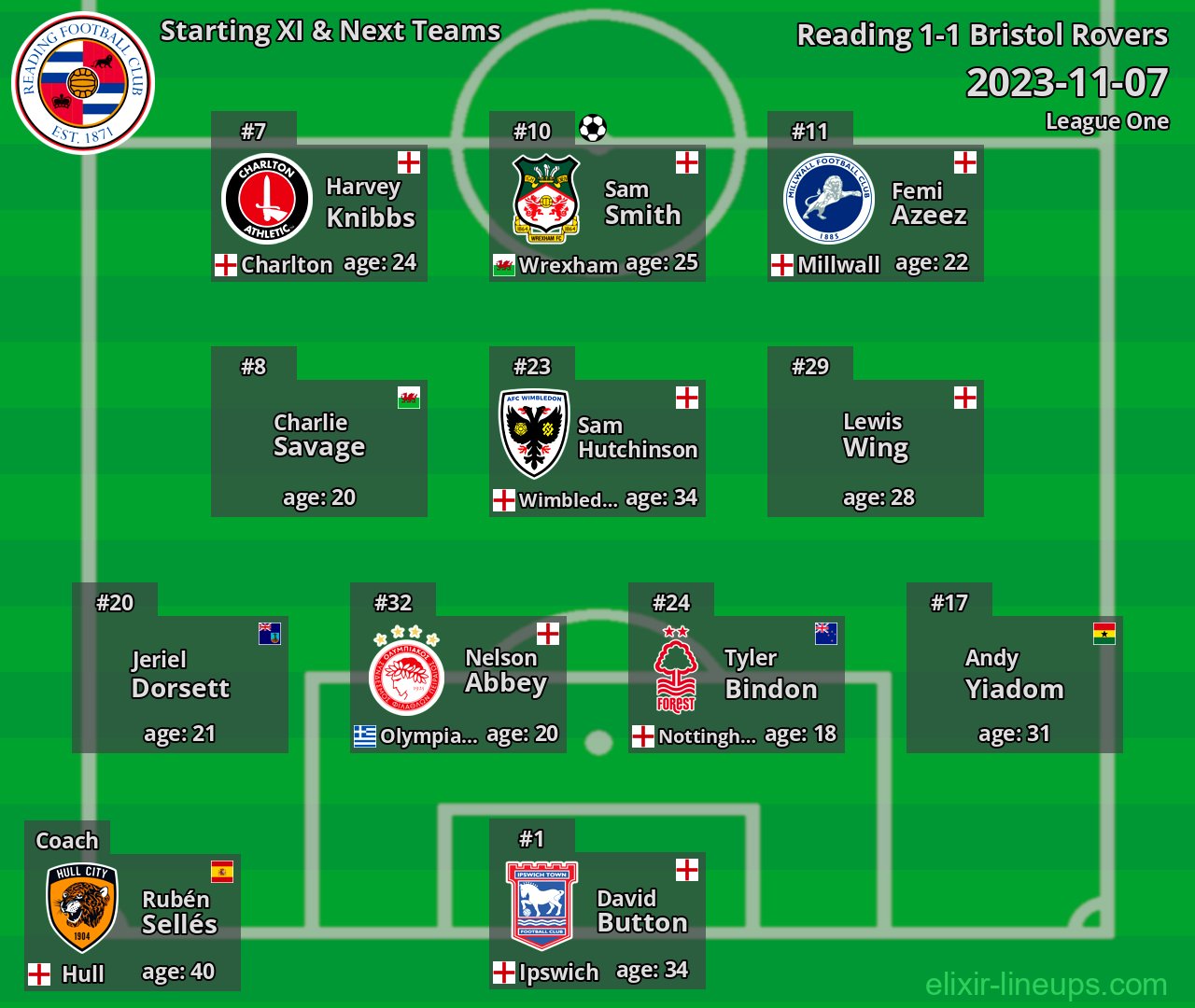 Reading Starting XI & Next Teams 2023-11-07