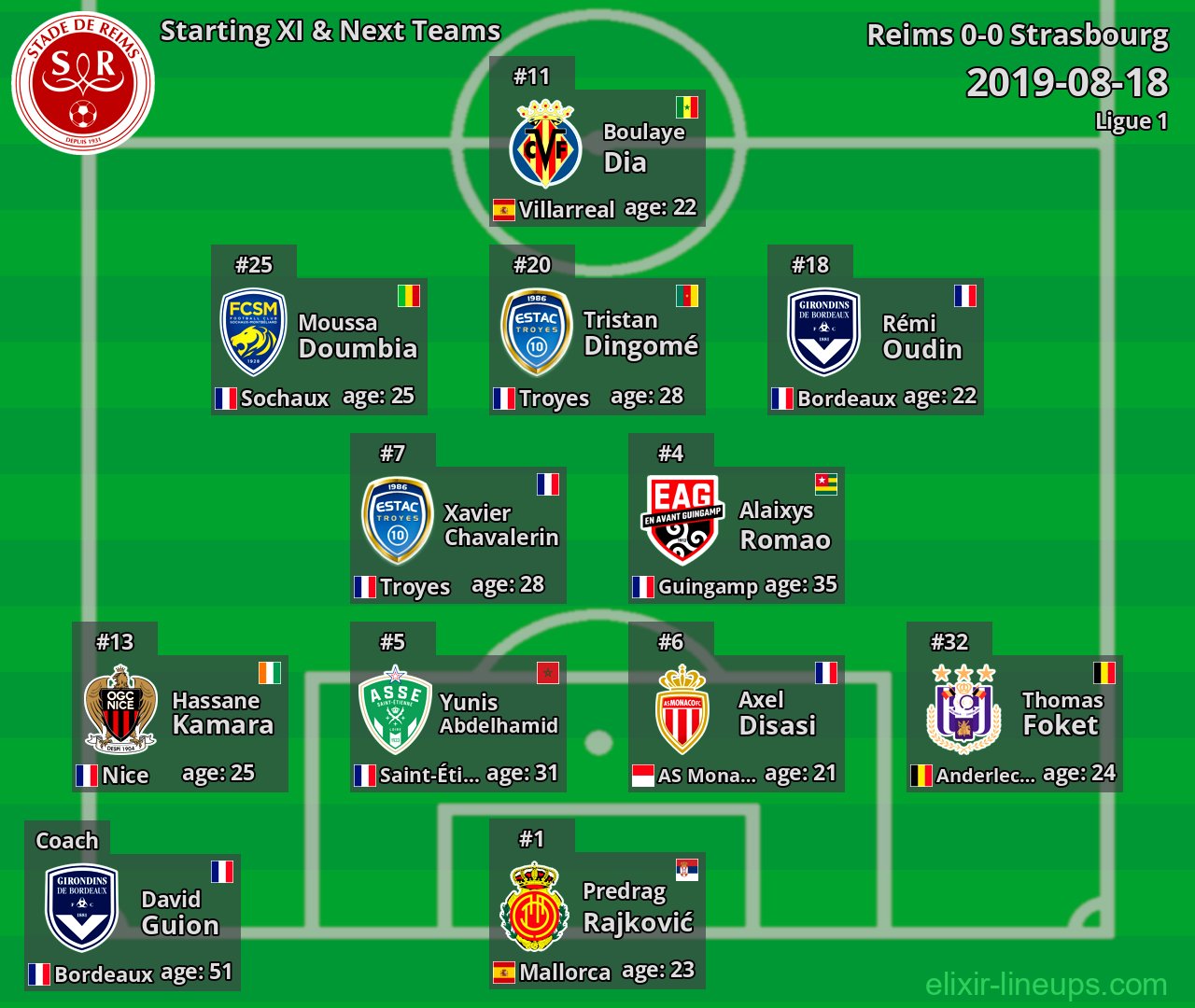 Reims Starting XI & Next Teams 2019-08-18
