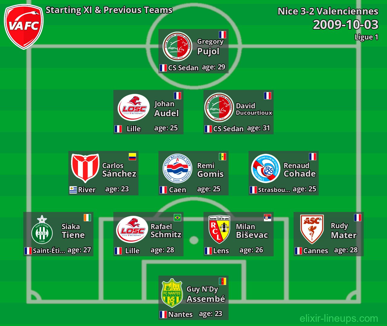 Valenciennes Starting XI & Previous Teams 2009-10-03