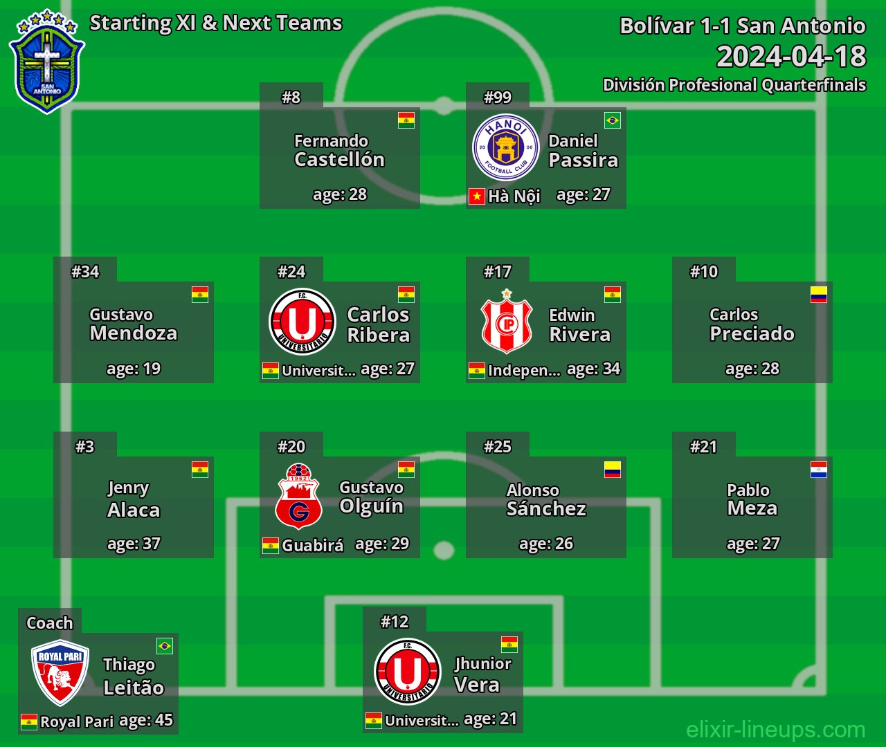 San Antonio Starting XI & Next Teams 2024-04-18