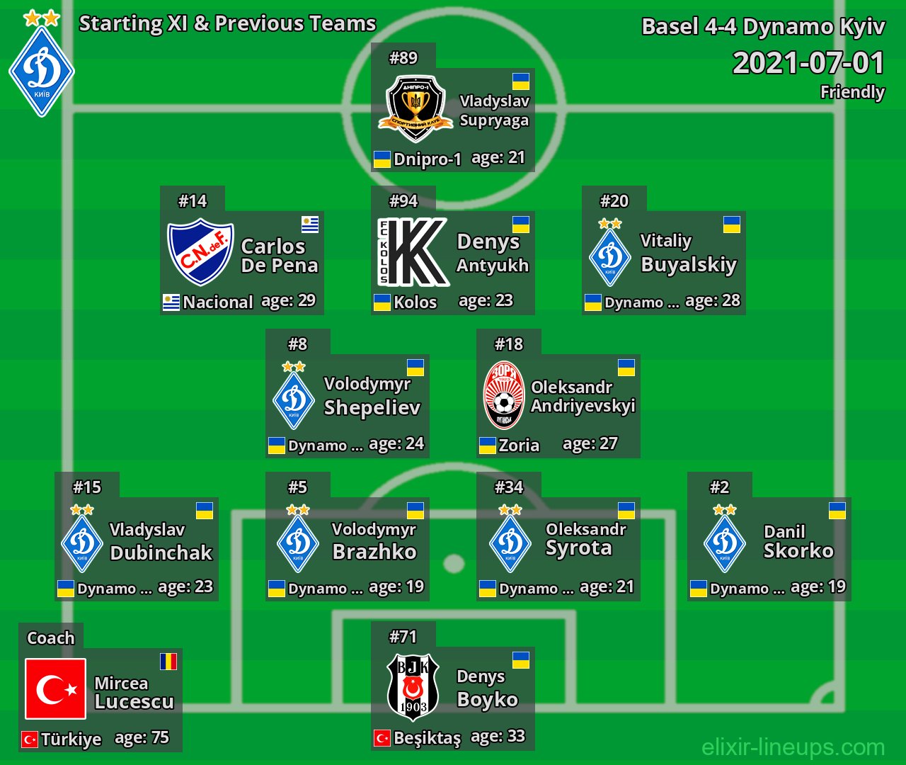 Dynamo Kyiv Starting XI & Previous Teams 2021-07-01