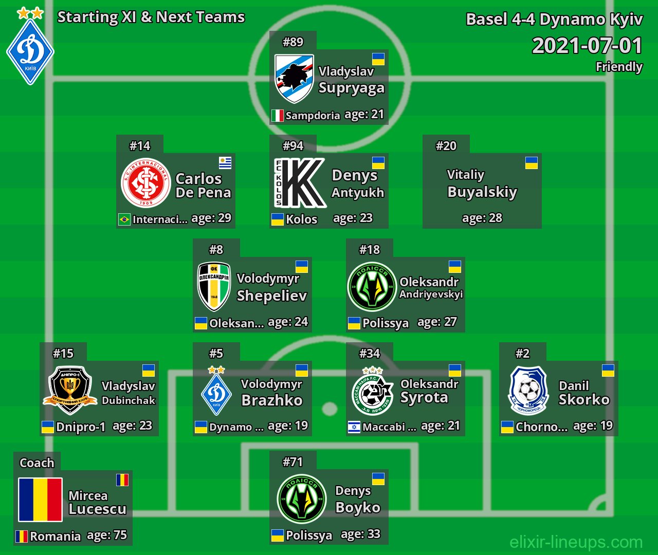 Dynamo Kyiv Starting XI & Next Teams 2021-07-01