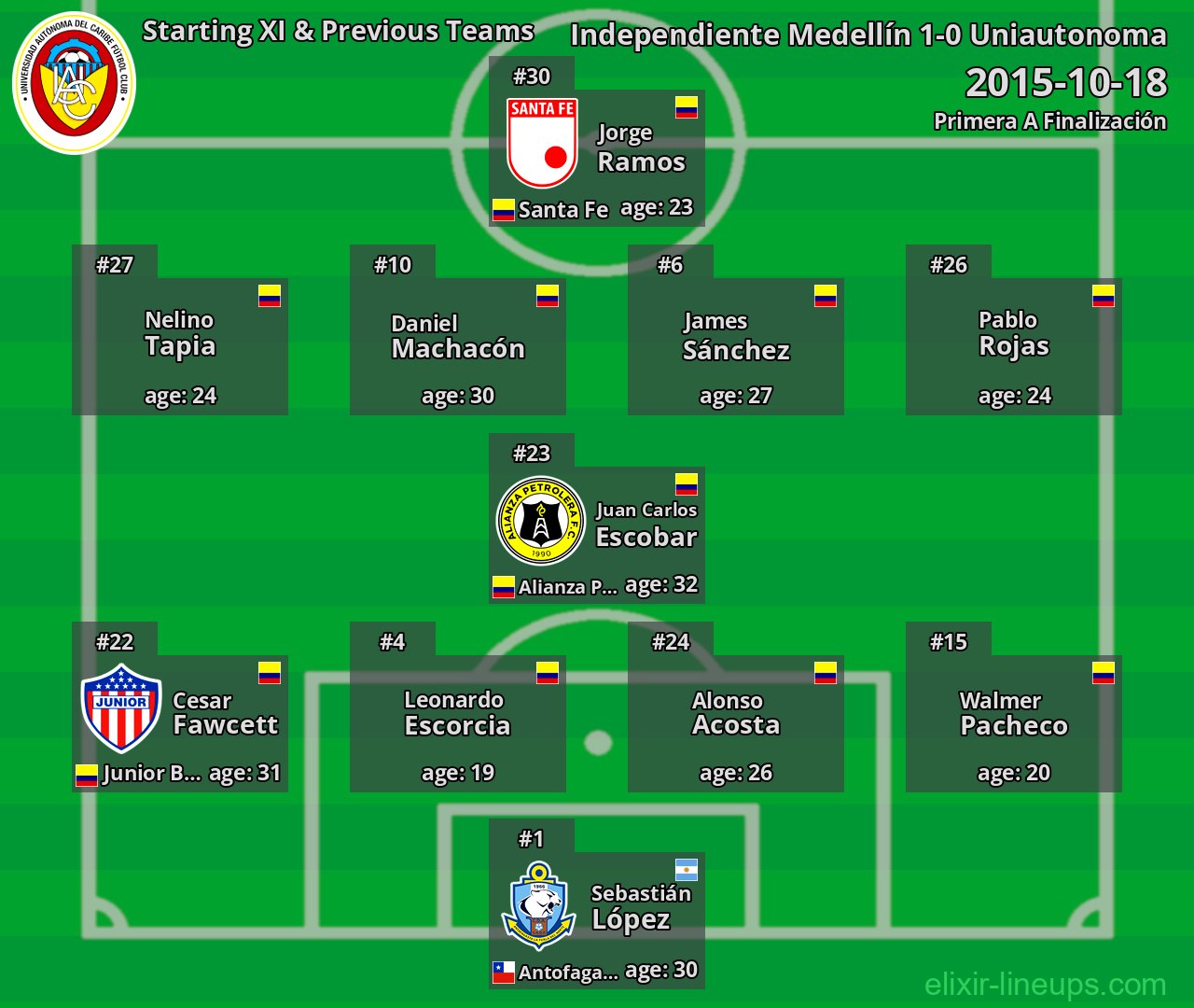 Uniautonoma Starting XI & Previous Teams 2015-10-18
