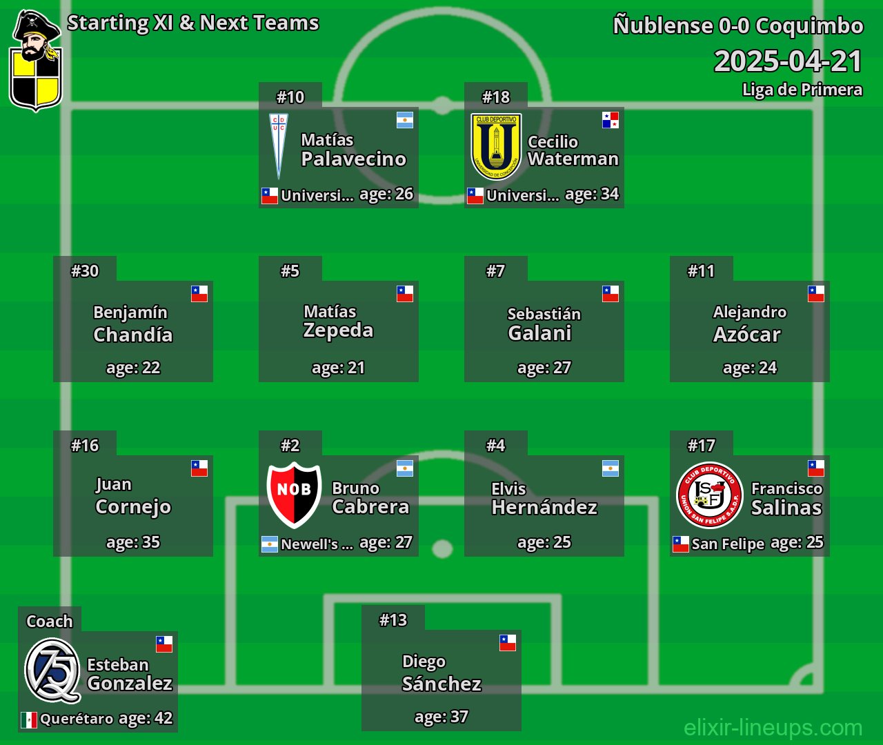 Coquimbo Starting XI & Next Teams 2025-04-21