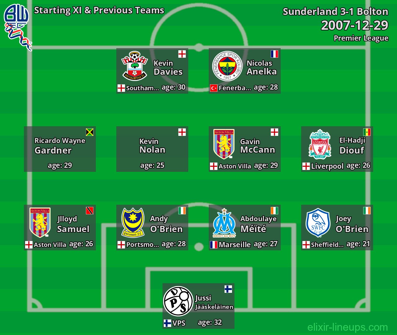 Bolton Starting XI & Previous Teams 2007-12-29
