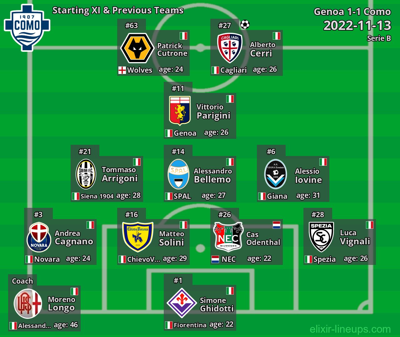 Como Starting XI & Previous Teams 2022-11-13