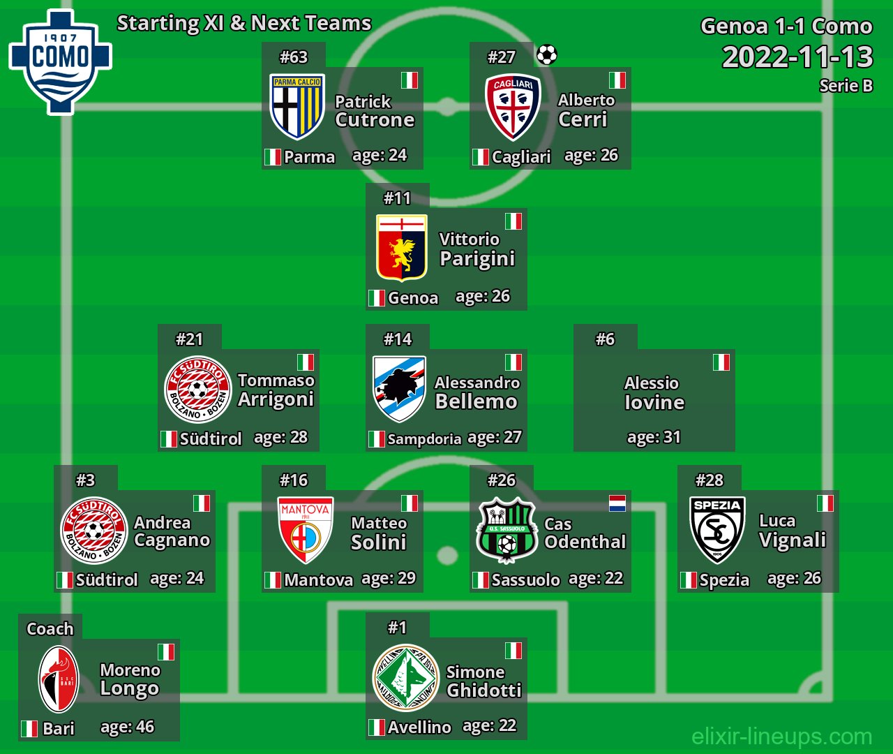 Como Starting XI & Next Teams 2022-11-13