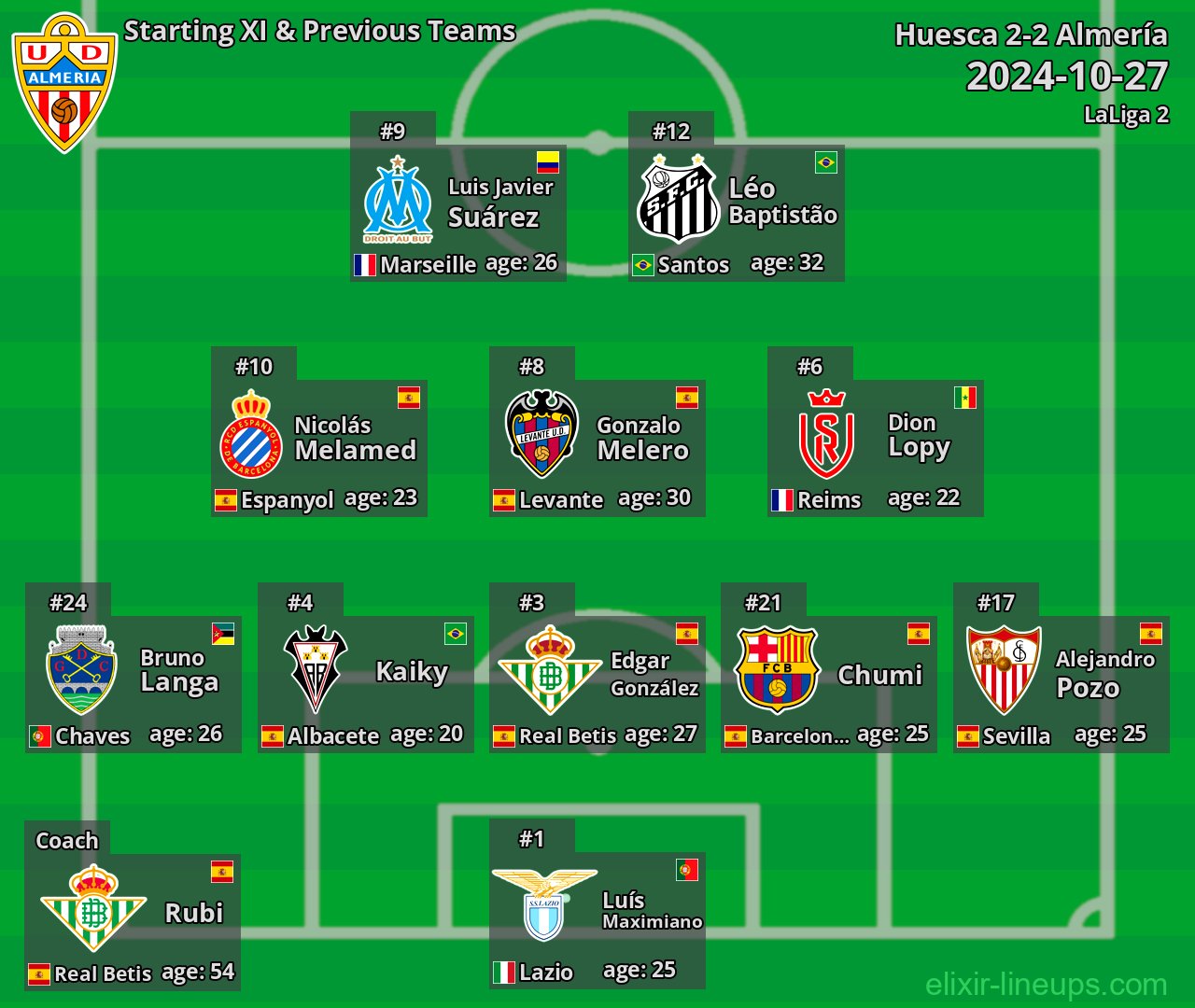 Almería Starting XI & Previous Teams 2024-10-27