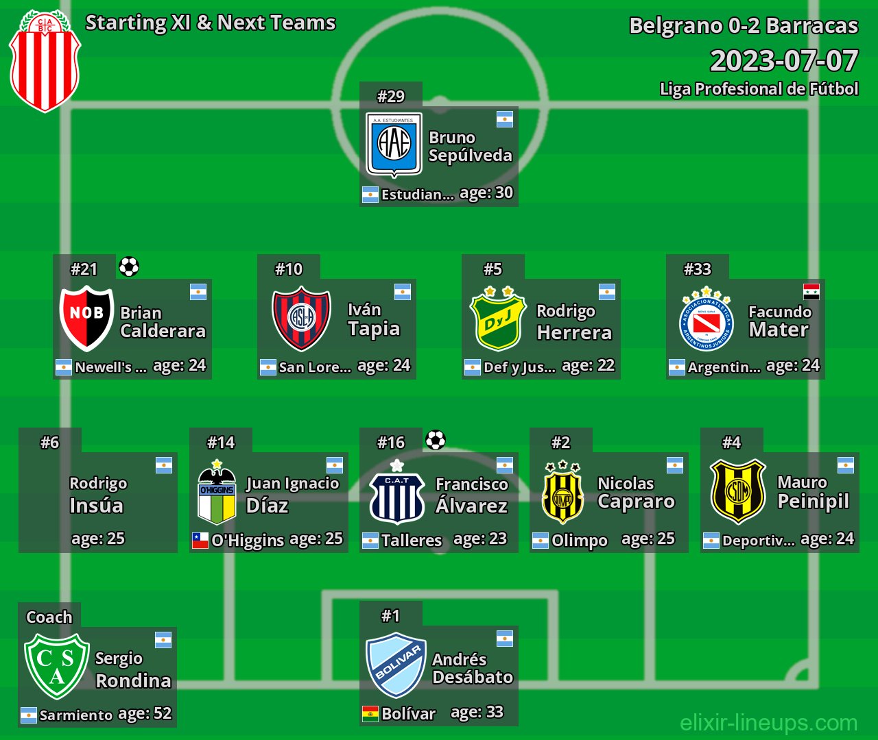 Barracas Starting XI & Next Teams 2023-07-07