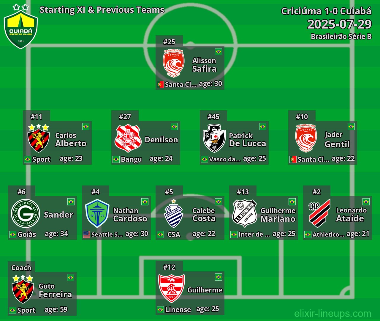 Cuiabá Starting XI & Previous Teams 2025-07-29