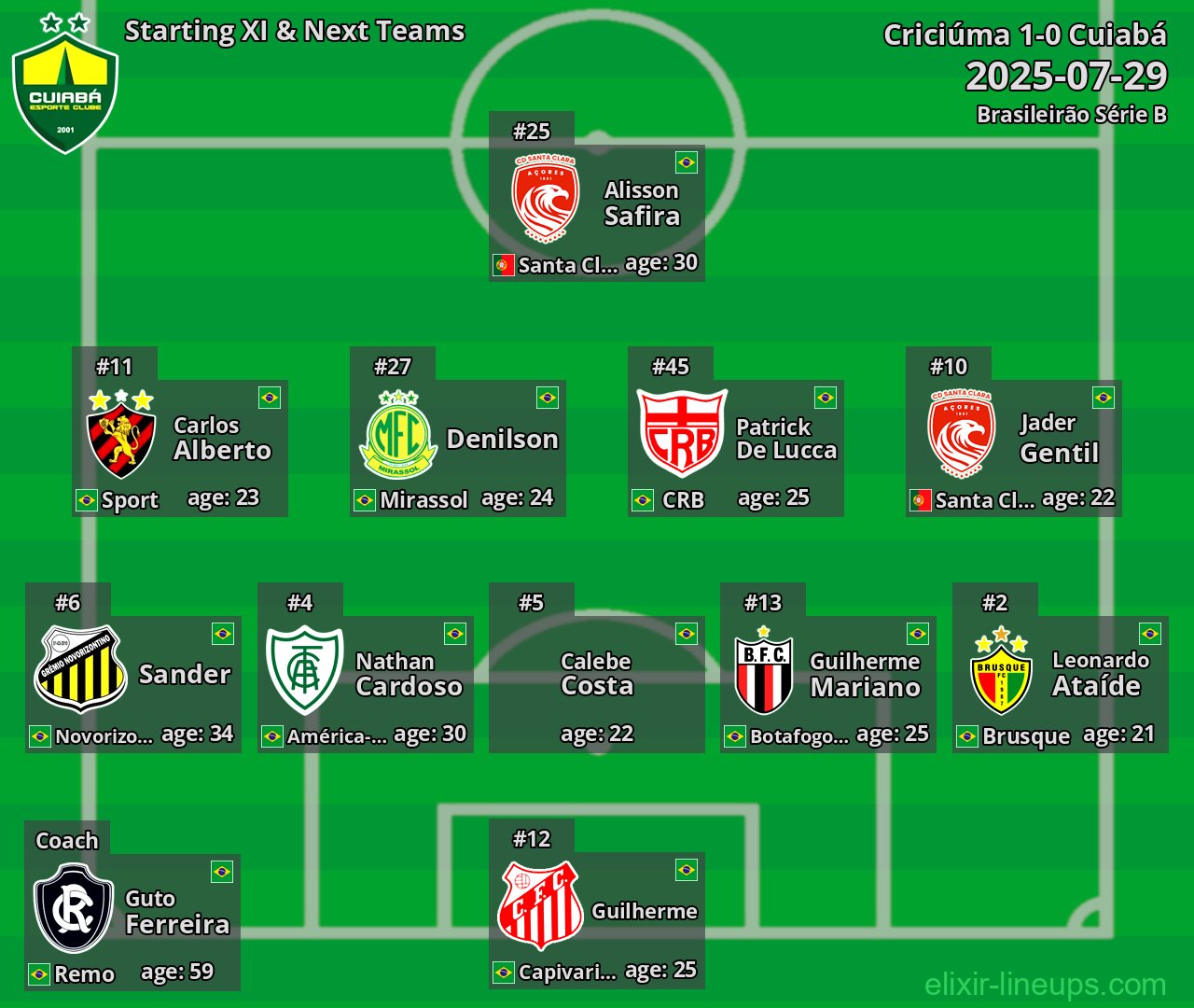 Cuiabá Starting XI & Next Teams 2025-07-29