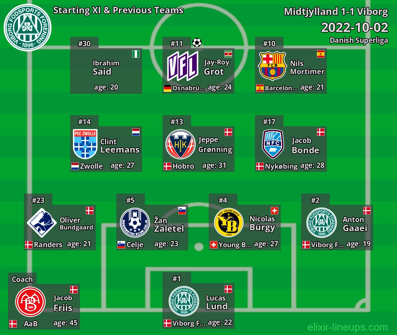 Viborg Starting XI & Previous Teams 2022-10-02