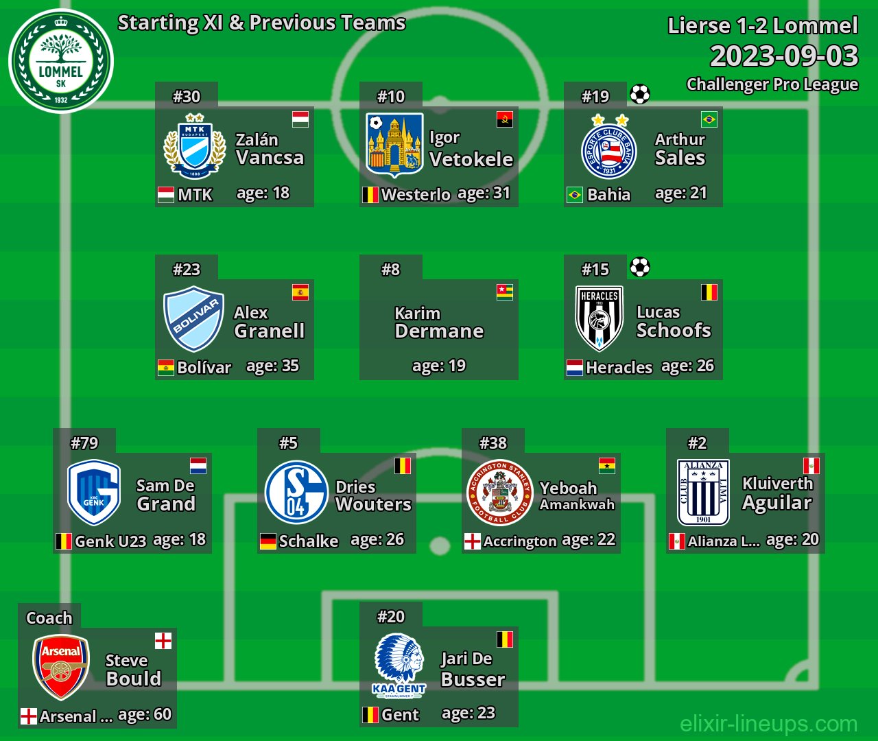 Lommel Starting XI & Previous Teams 2023-09-03