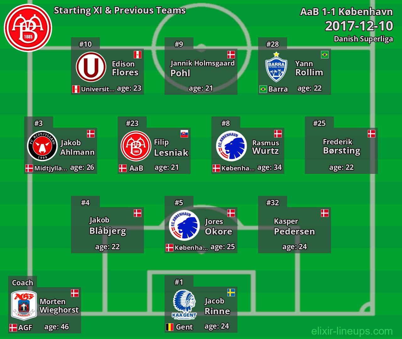 AaB Starting XI & Previous Teams 2017-12-10