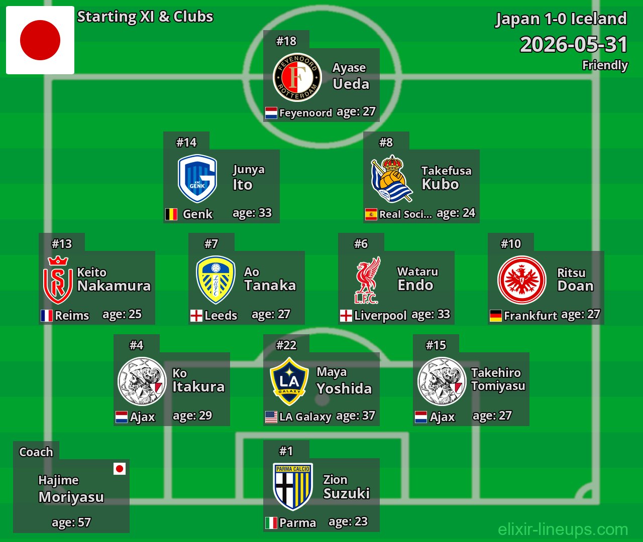 Japan Starting XI 2026-05-31