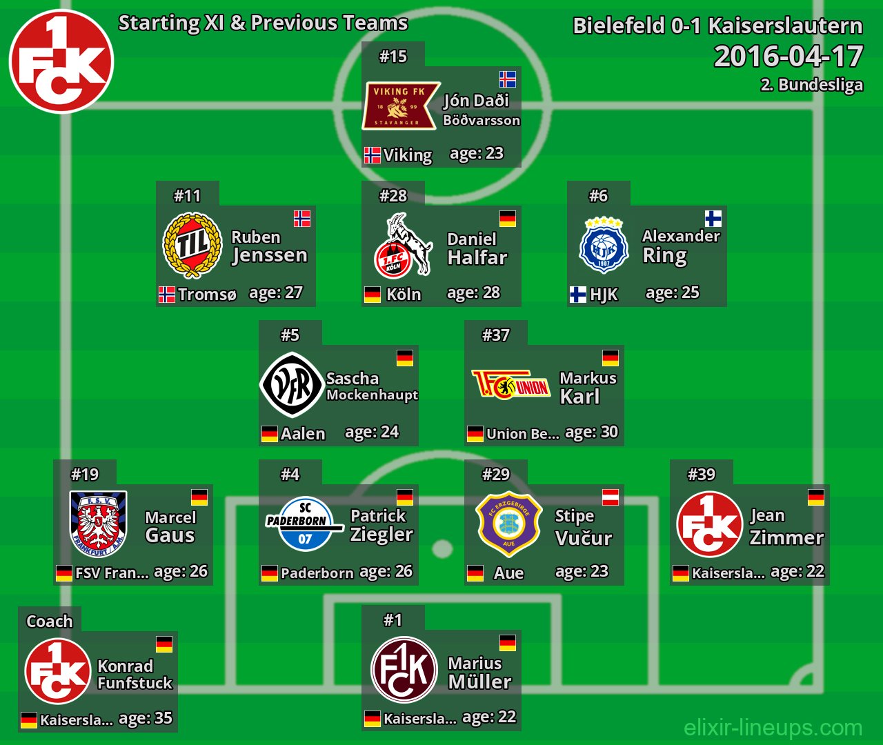 Kaiserslautern Starting XI & Previous Teams 2016-04-17