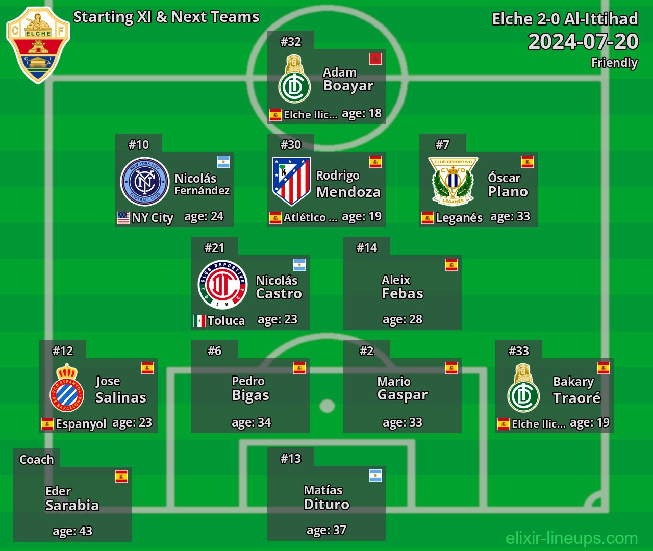 Elche Starting XI & Next Teams 2024-07-20