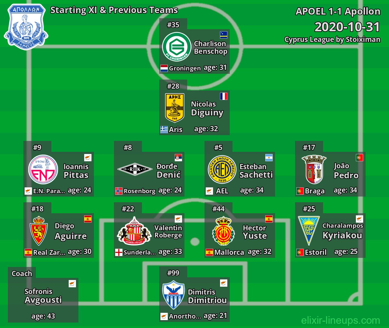 Apollon Starting XI & Previous Teams 2020-10-31