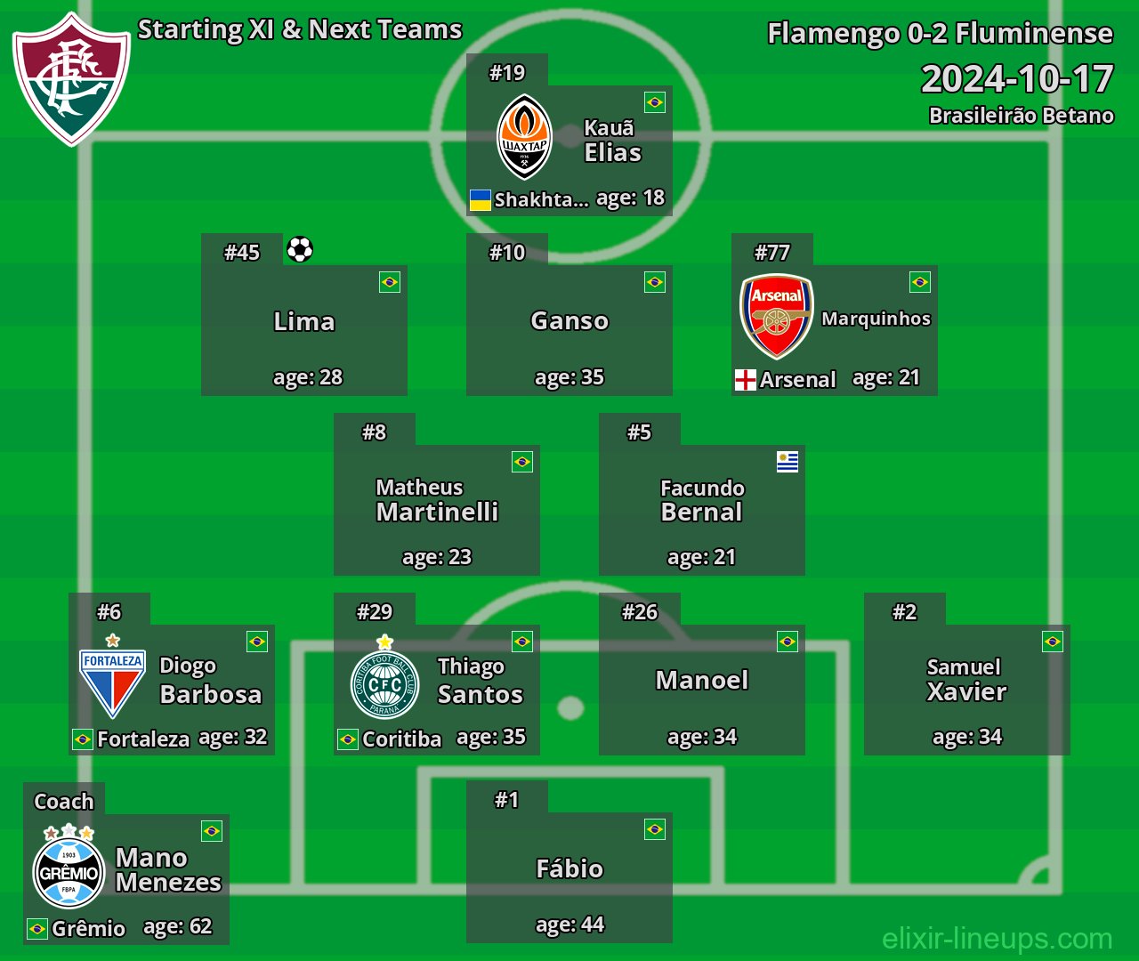 Fluminense Starting XI & Next Teams 2024-10-17
