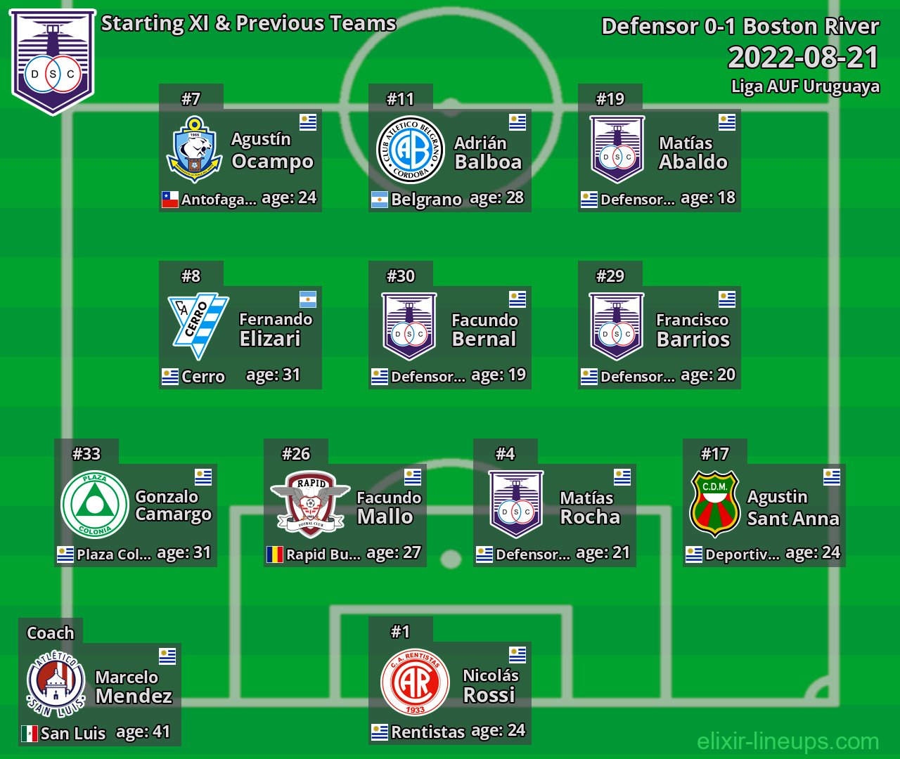 Defensor Starting XI & Previous Teams 2022-08-21