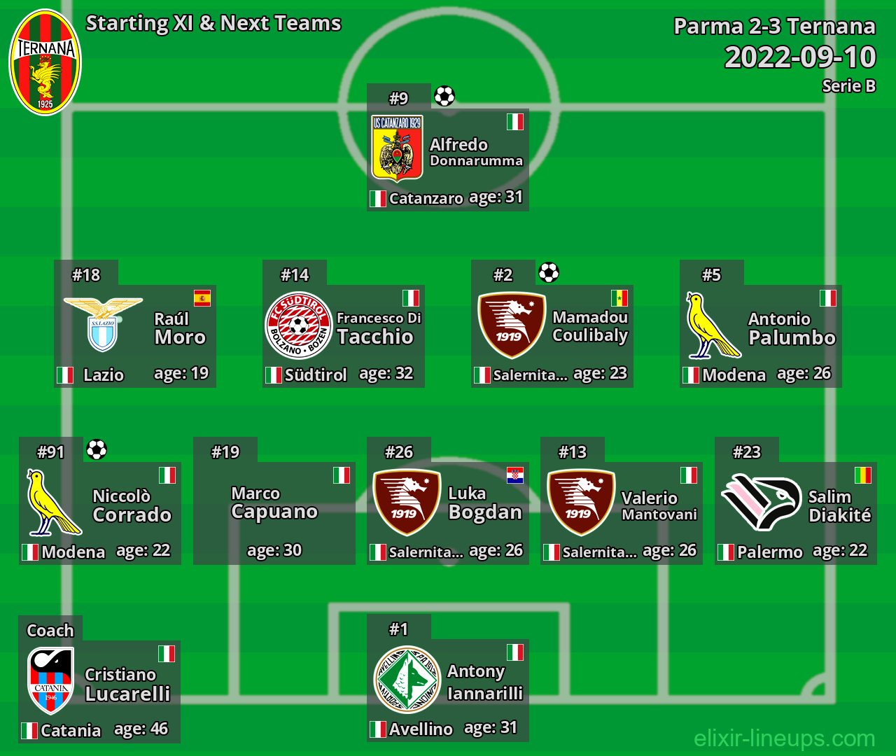 Ternana Starting XI & Next Teams 2022-09-10