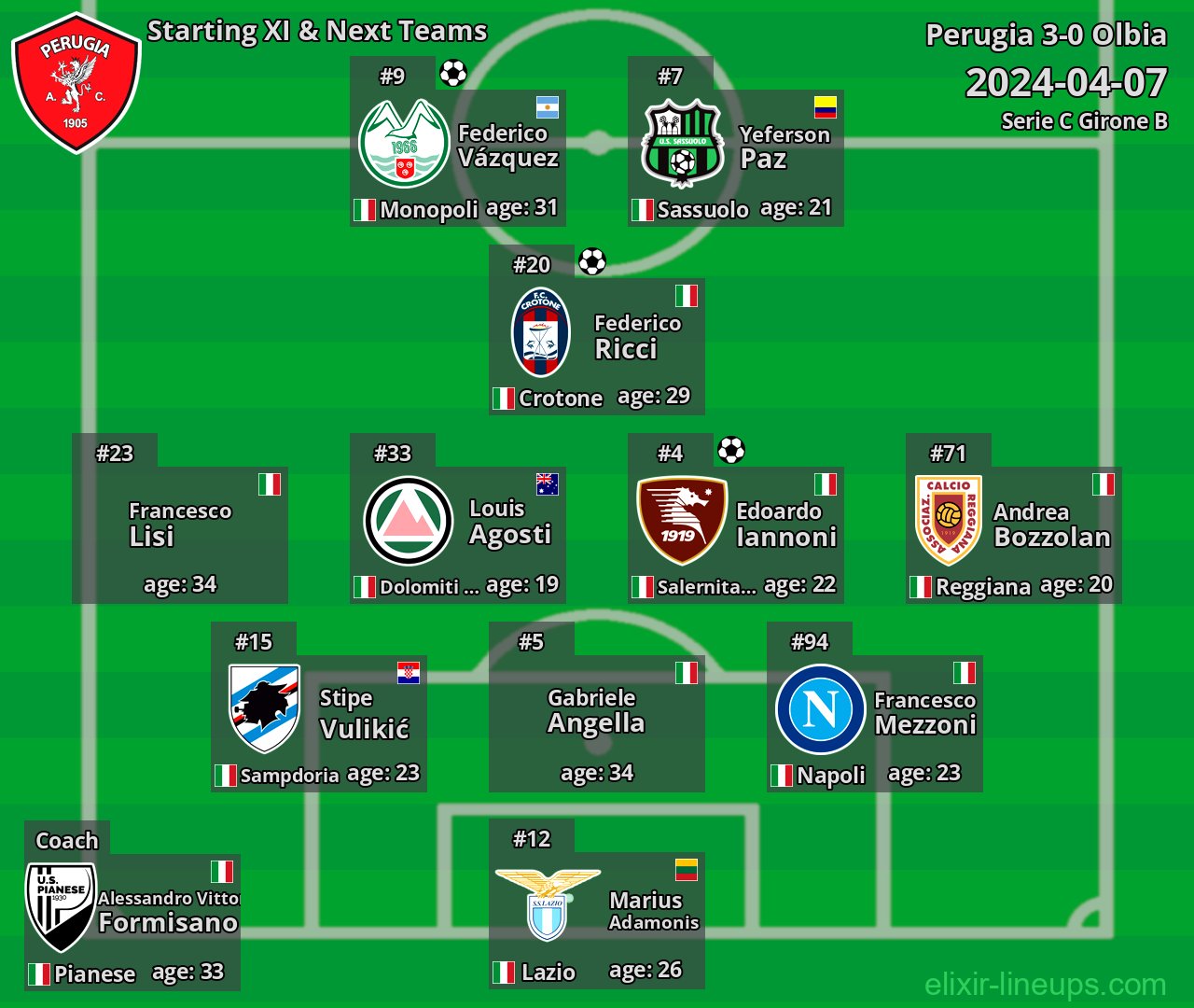 Perugia Starting XI & Next Teams 2024-04-07