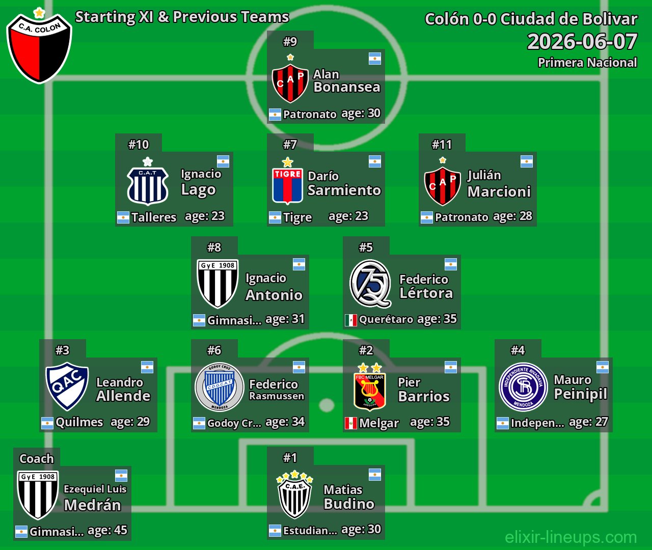 Colón Starting XI & Previous Teams 2026-06-07