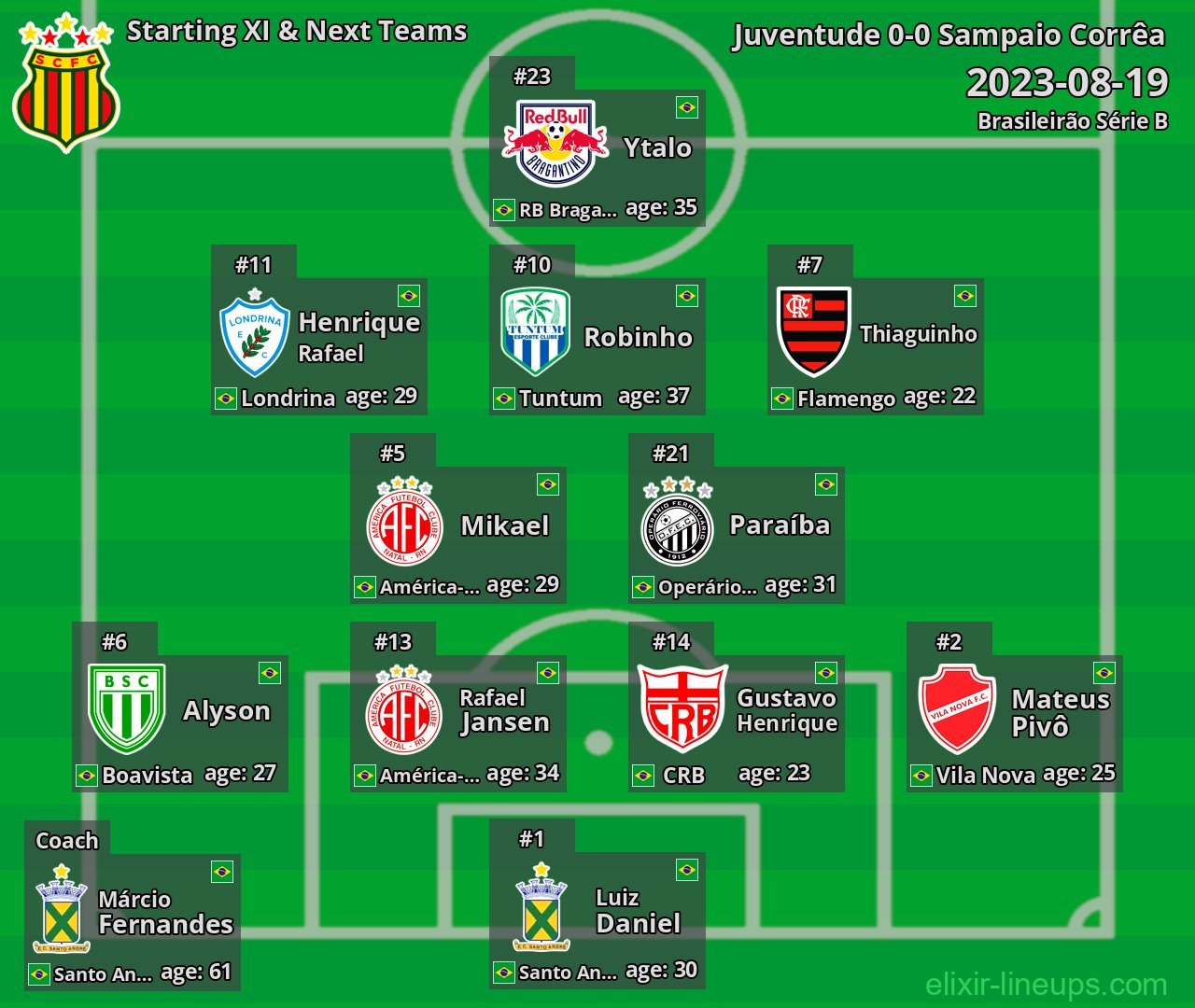 Sampaio Corrêa Starting XI & Next Teams 2023-08-19