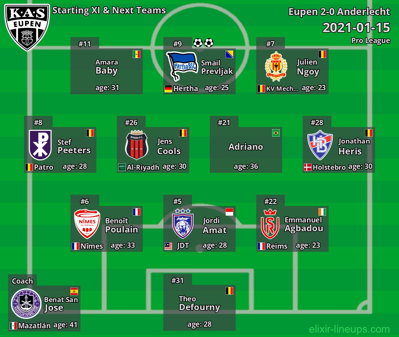 Eupen Starting XI & Next Teams 2021-01-15