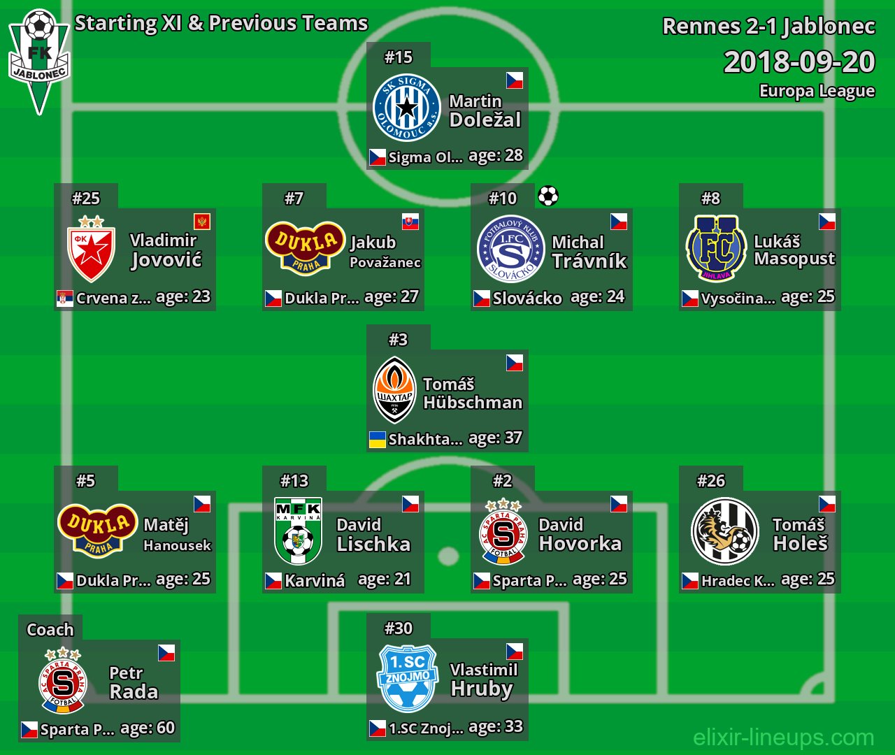 Jablonec Starting XI & Previous Teams 2018-09-20