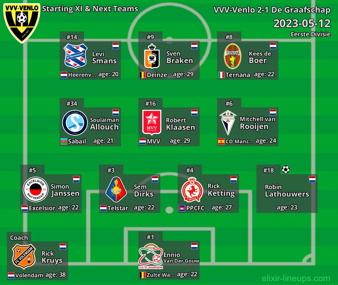 VVV-Venlo Starting XI & Next Teams 2023-05-12