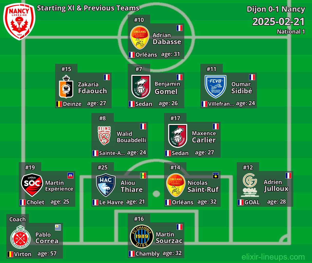 Nancy Starting XI & Previous Teams 2025-02-21