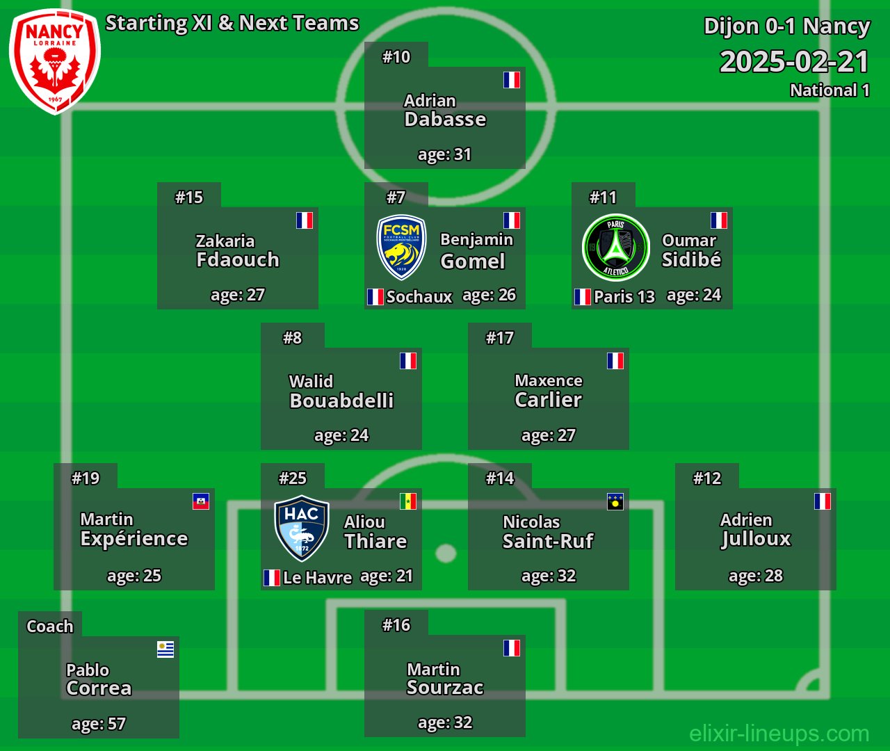 Nancy Starting XI & Next Teams 2025-02-21