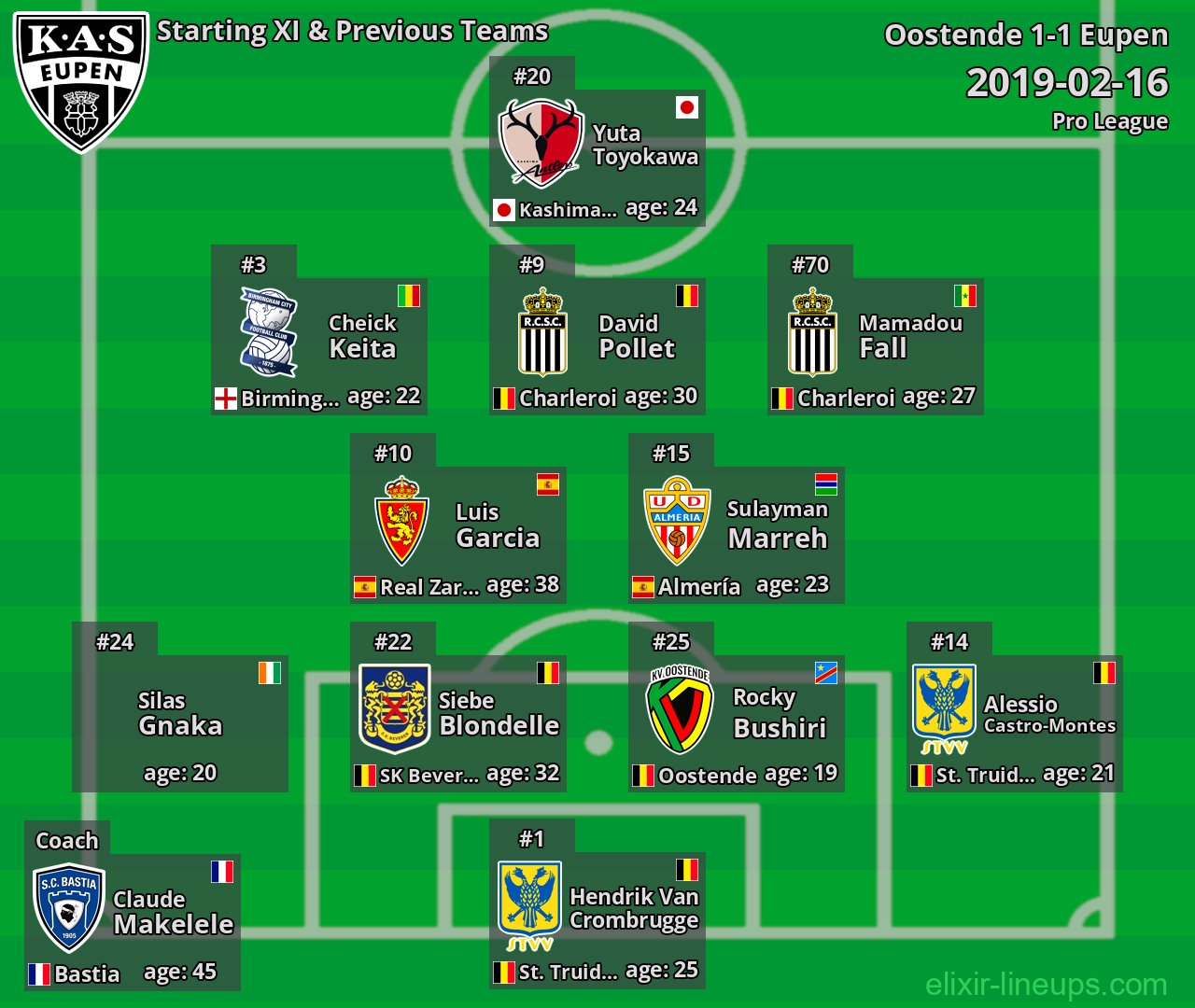 Eupen Starting XI & Previous Teams 2019-02-16
