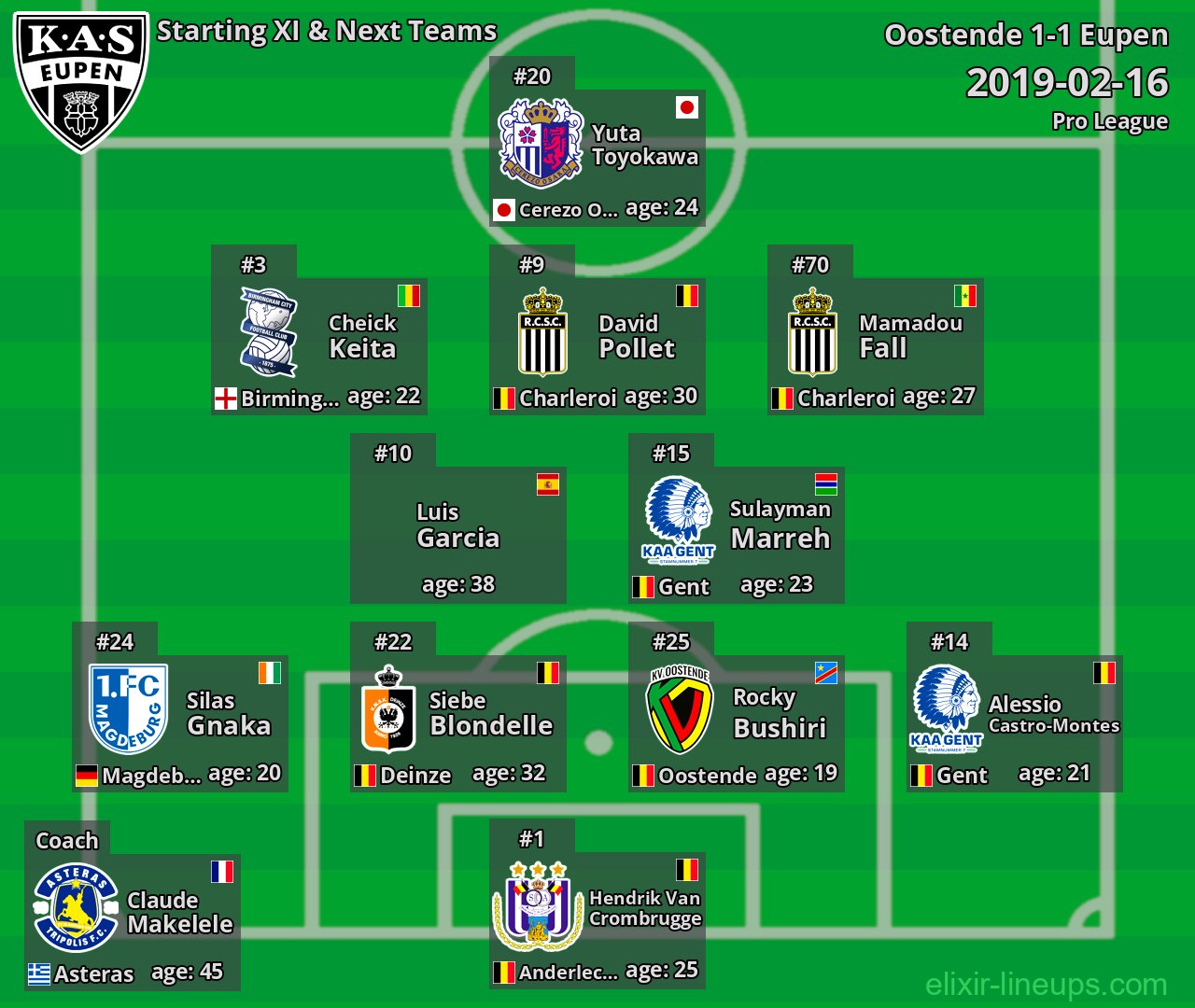 Eupen Starting XI & Next Teams 2019-02-16