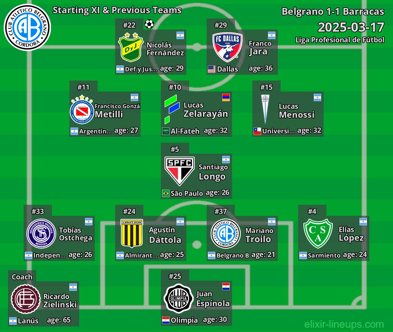 Belgrano Starting XI & Previous Teams 2025-03-17
