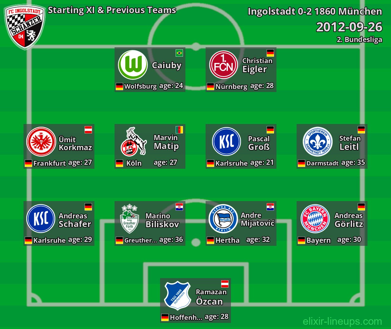 Ingolstadt Starting XI & Previous Teams 2012-09-26
