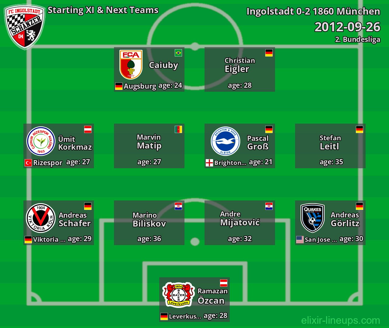 Ingolstadt Starting XI & Next Teams 2012-09-26