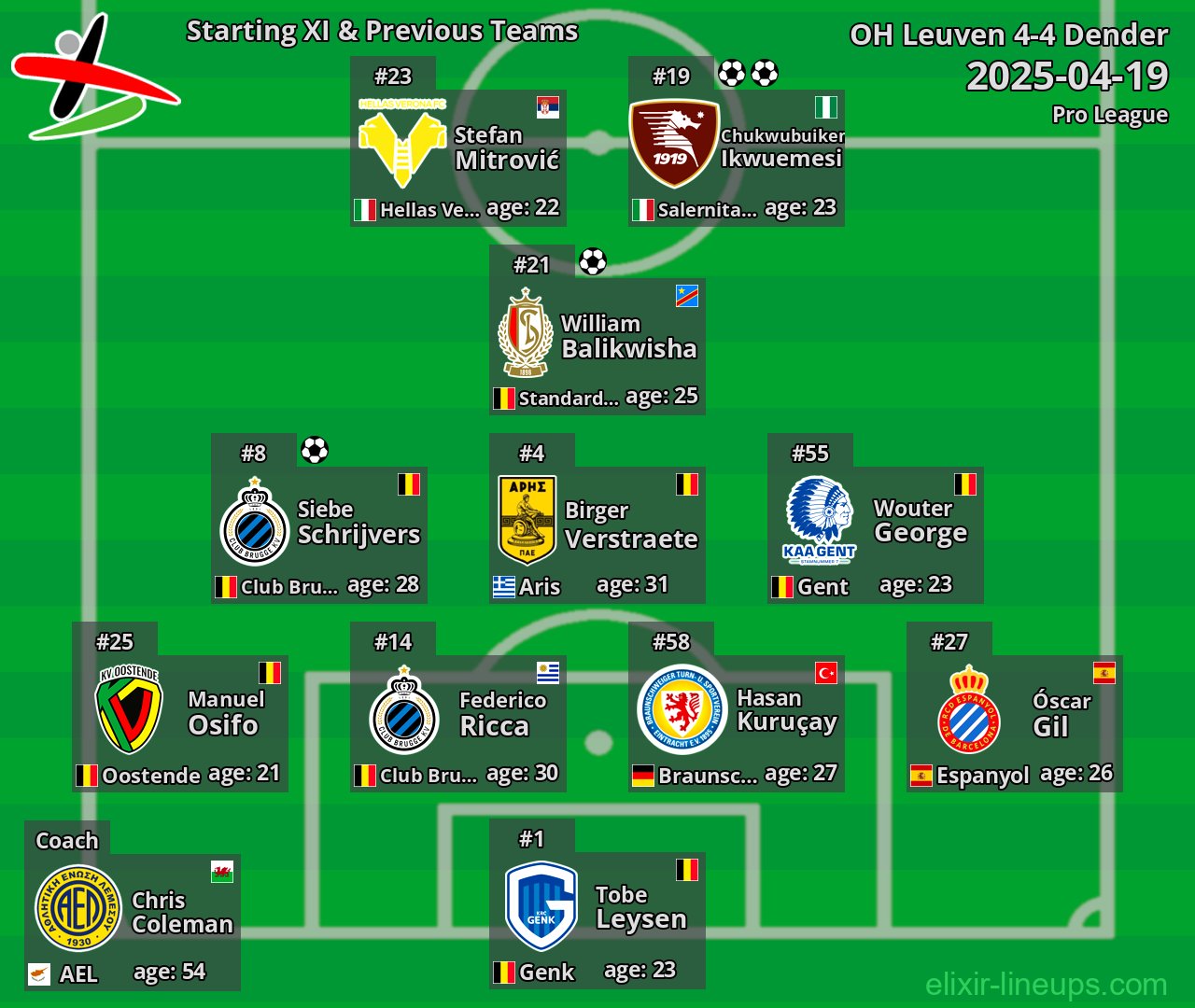 OH Leuven Starting XI & Previous Teams 2025-04-19