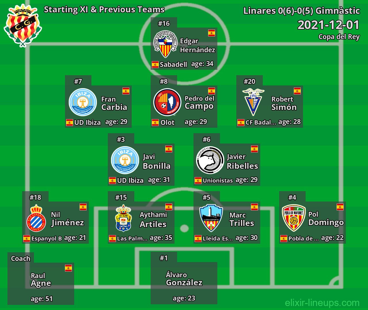 Gimnàstic Starting XI & Previous Teams 2021-12-01