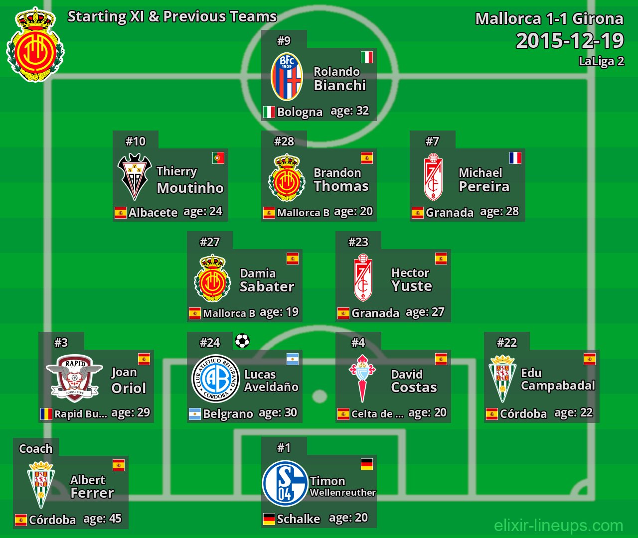 Mallorca Starting XI & Previous Teams 2015-12-19