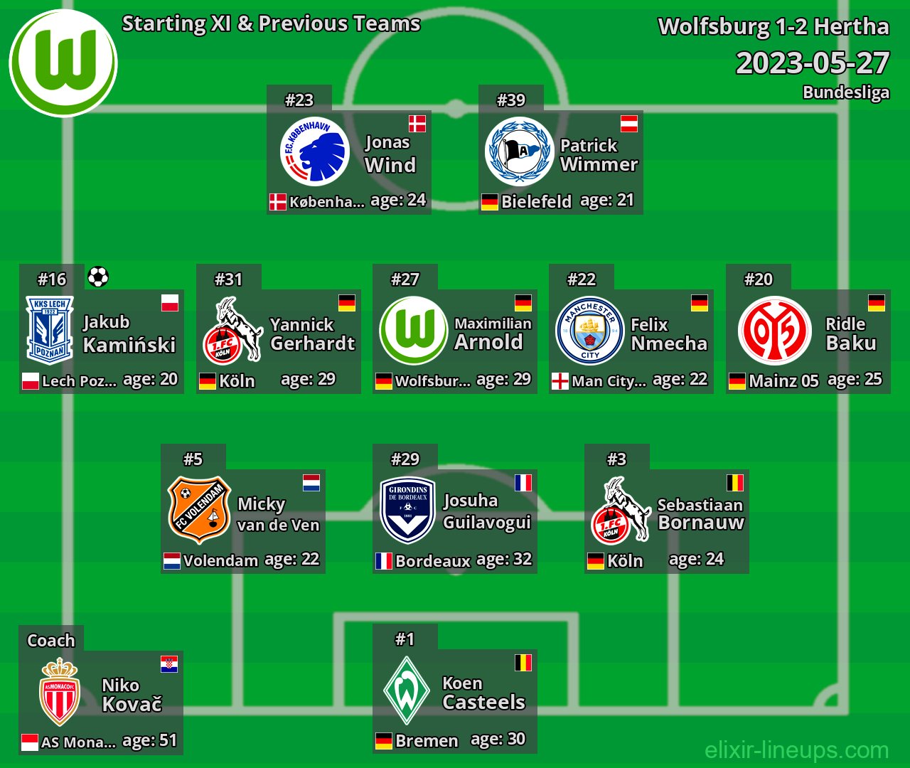 Wolfsburg Starting XI & Previous Teams 2023-05-27