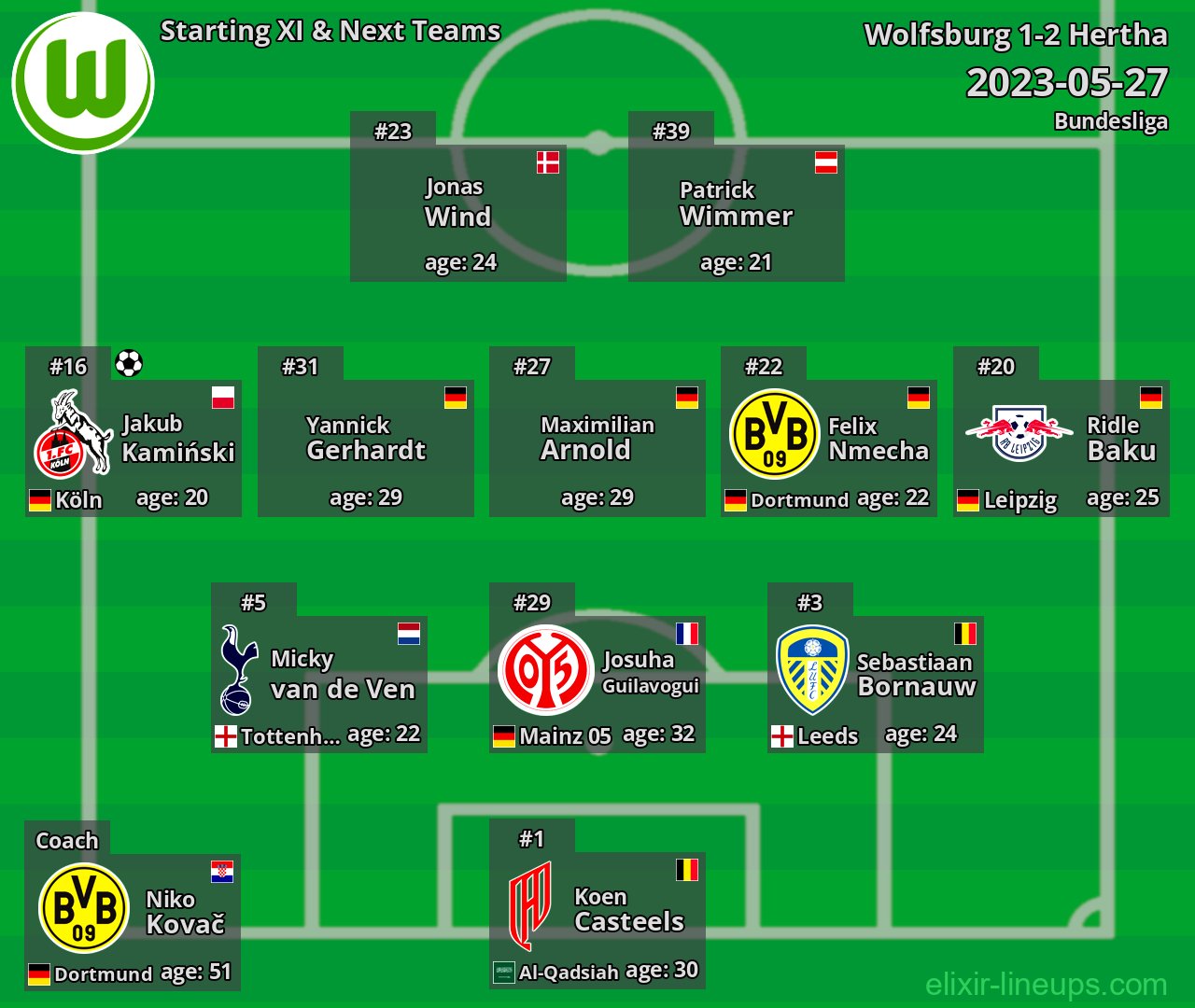 Wolfsburg Starting XI & Next Teams 2023-05-27