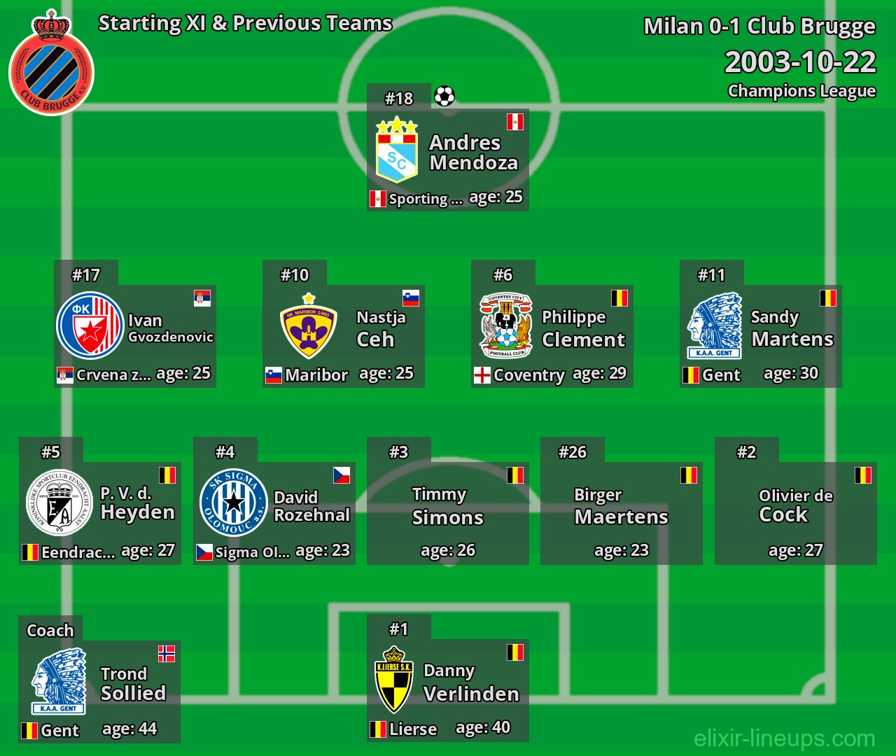 Club Brugge Starting XI & Previous Teams 2003-10-22