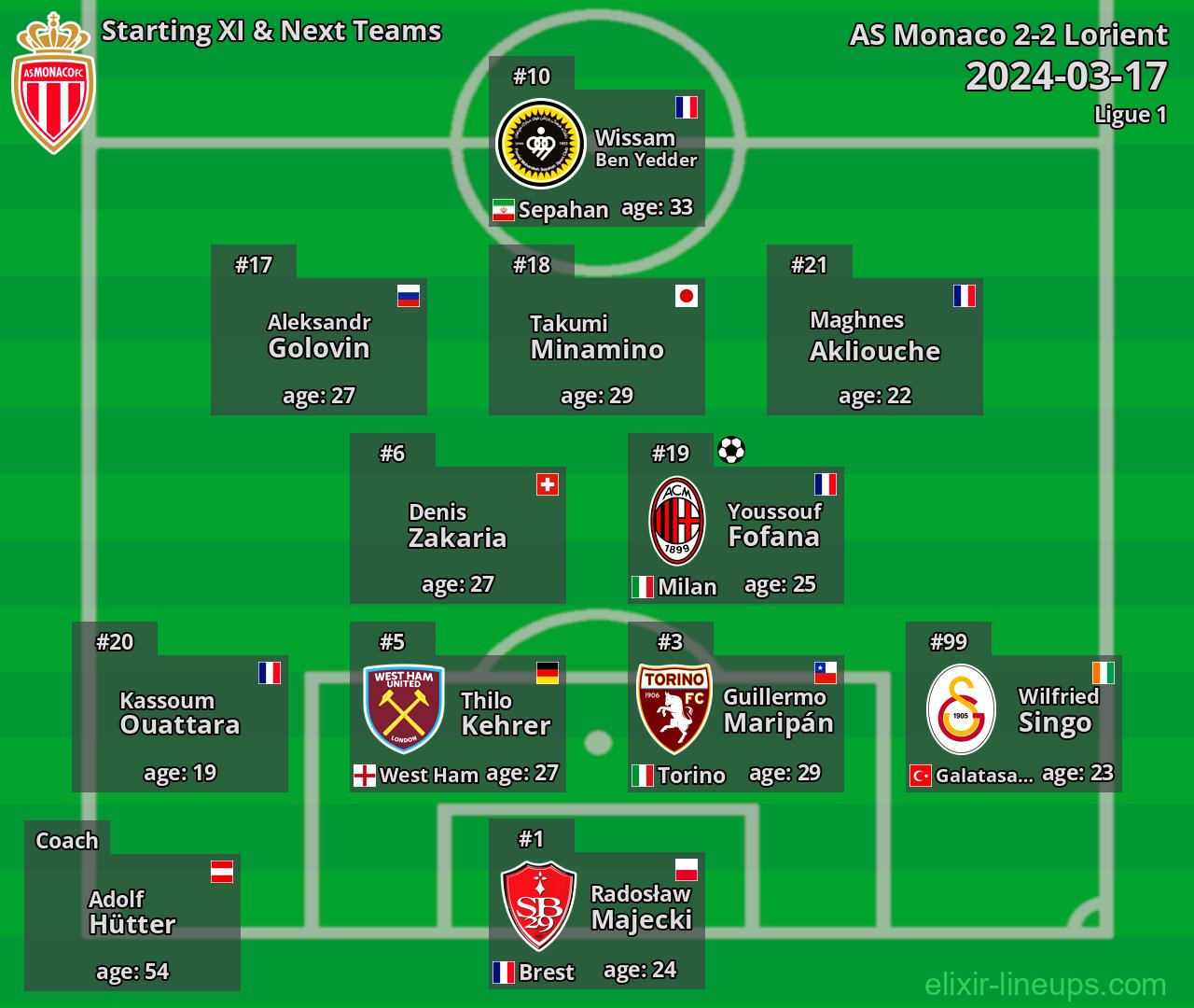 AS Monaco Starting XI & Next Teams 2024-03-17