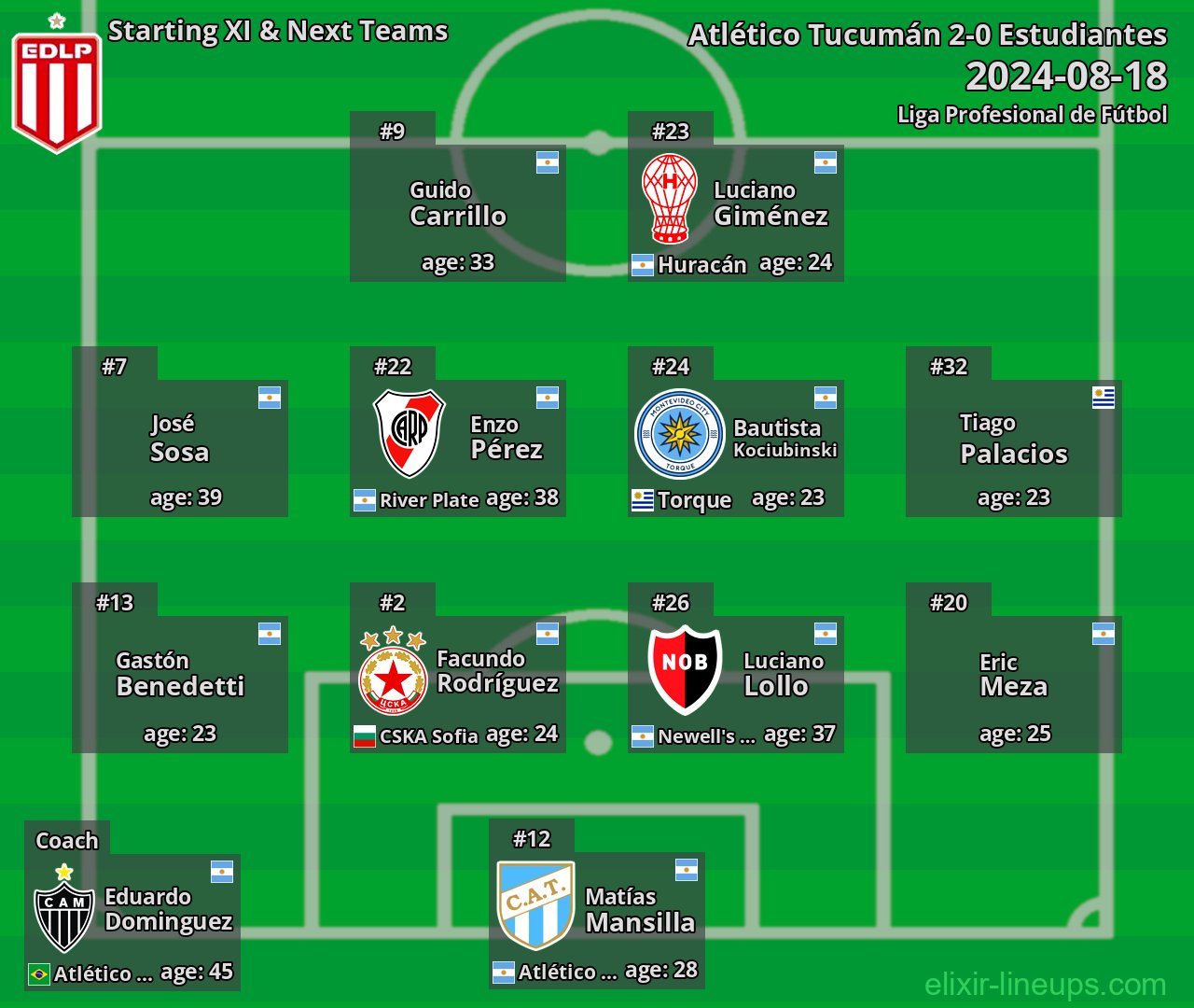Estudiantes Starting XI & Next Teams 2024-08-18